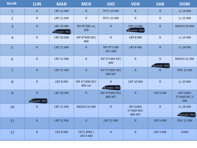 PROGRAMMA E TABELLE MEZZA MARATONA Runner 451