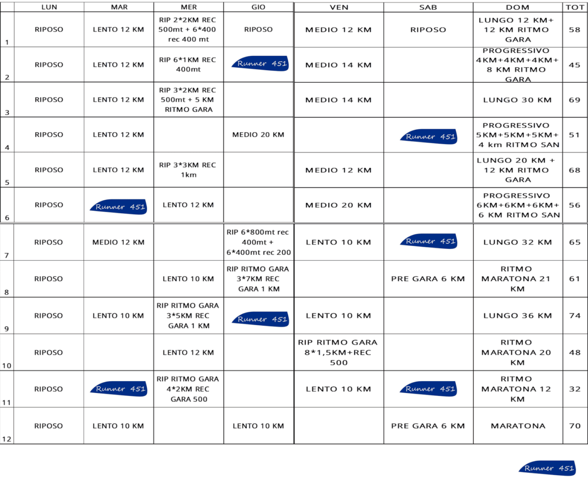 ALLENAMENTO MARATONA Runner 451